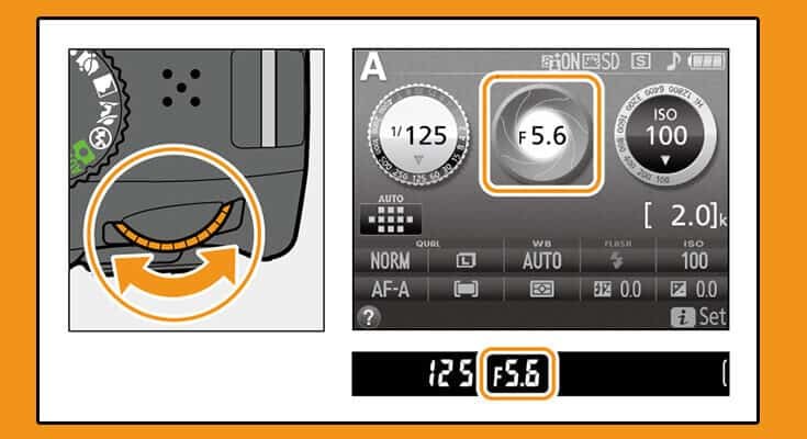 How to Adjust the Aperture on a DSLR