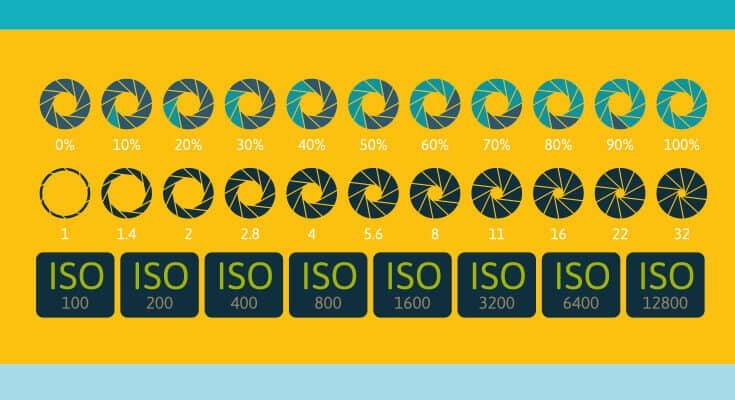 the-iso-value-of-your-camera-lenses-and-cameras