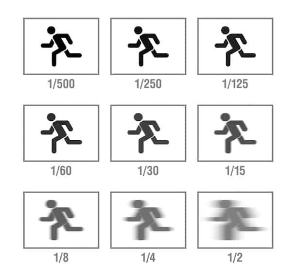 shutter speed vector illustration.