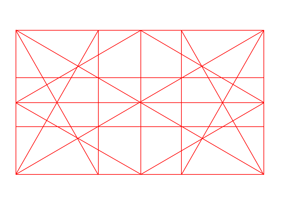 dynamic symmetry grid.