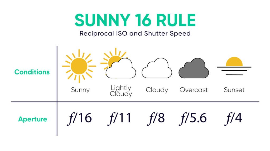 The Sunny 16 Rule Explained